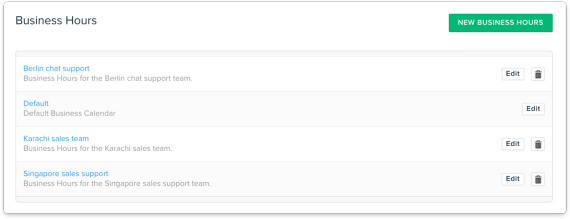 Scale support globally