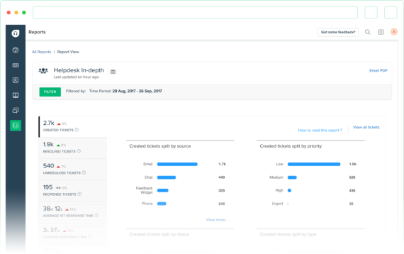 monitor your helpdesk with reports 2x