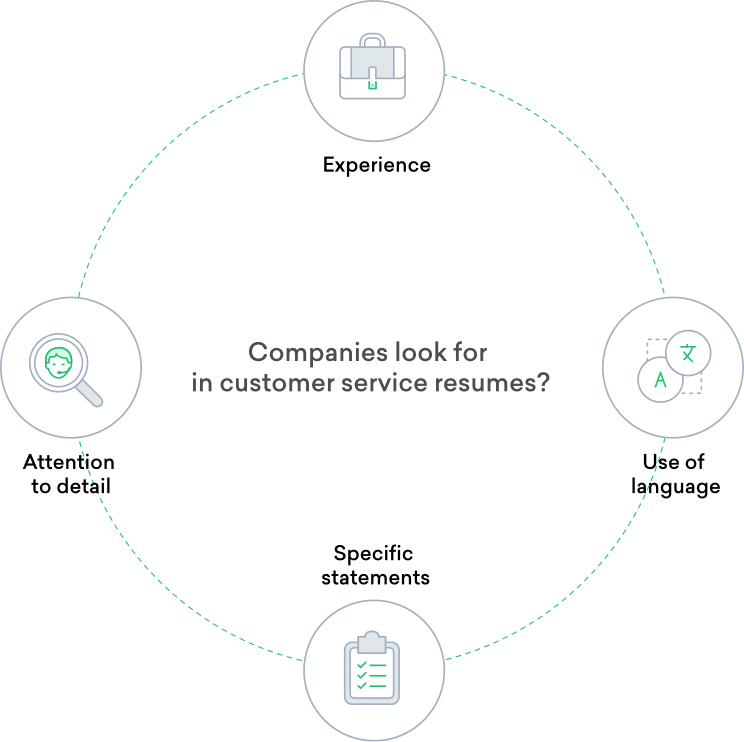 A Complete guide to getting a Customer Service Job Freshdesk