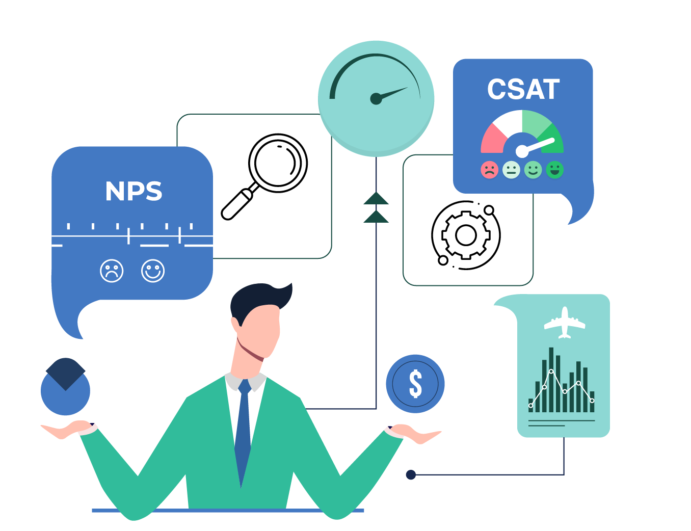 Customer service analytics for travel and hospitality