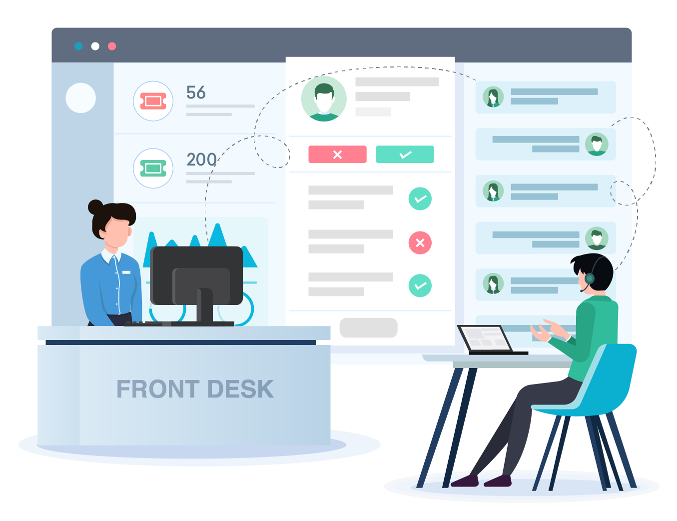 Collaboration software for travel and hospitality customer service