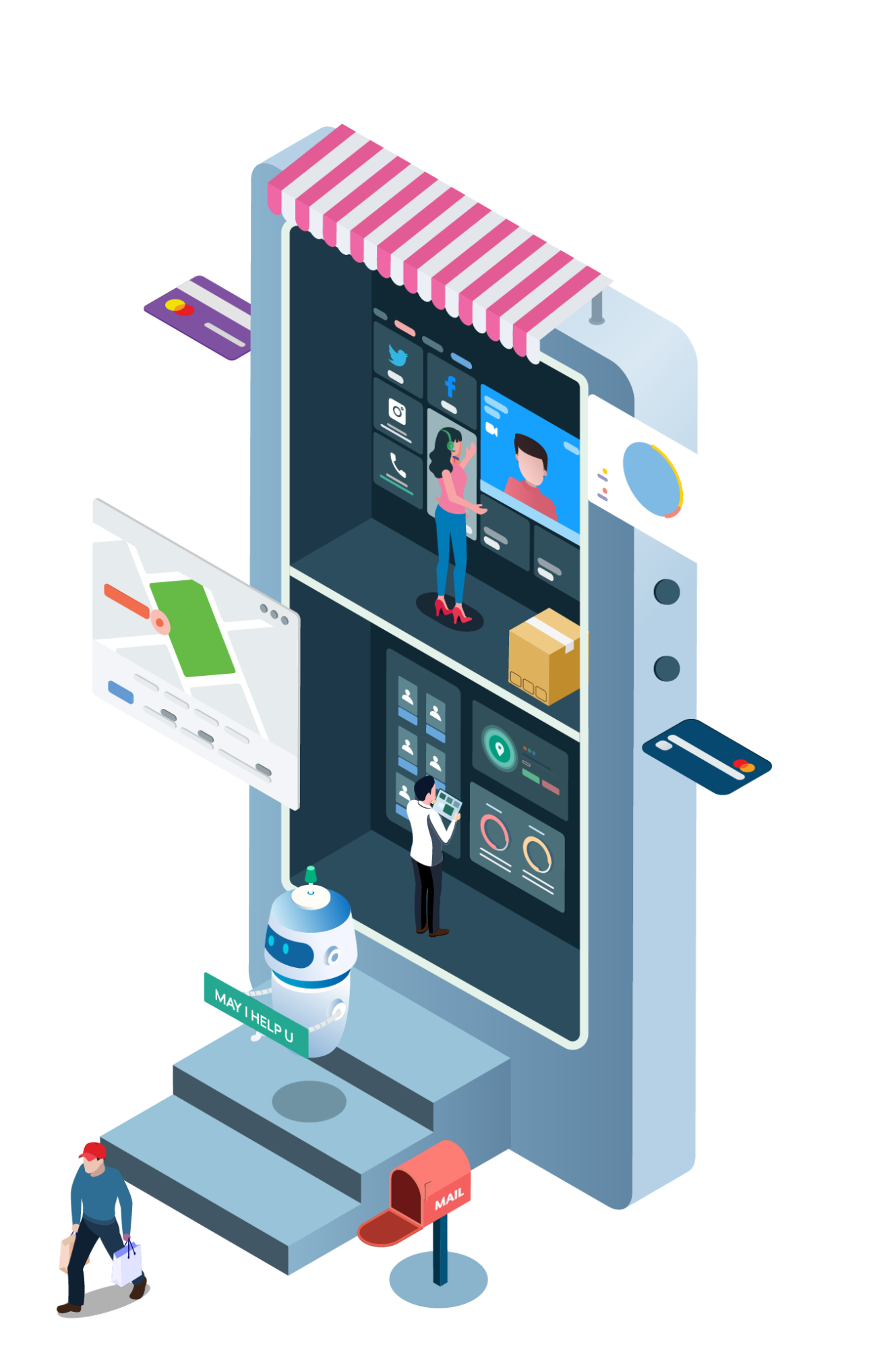 customer service platform for retail and ecommerce