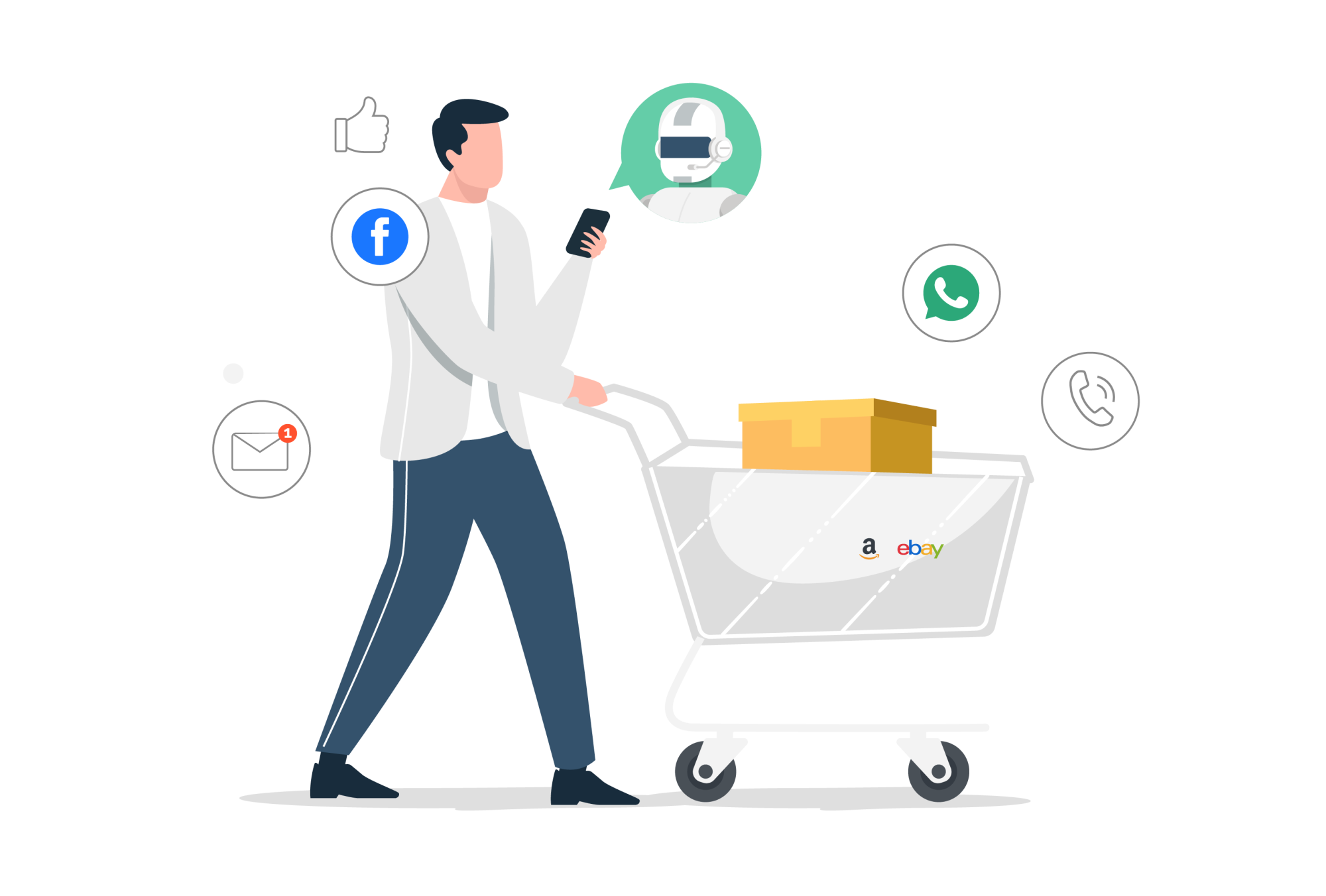 omnichannel customer service platform for retail and ecommerce