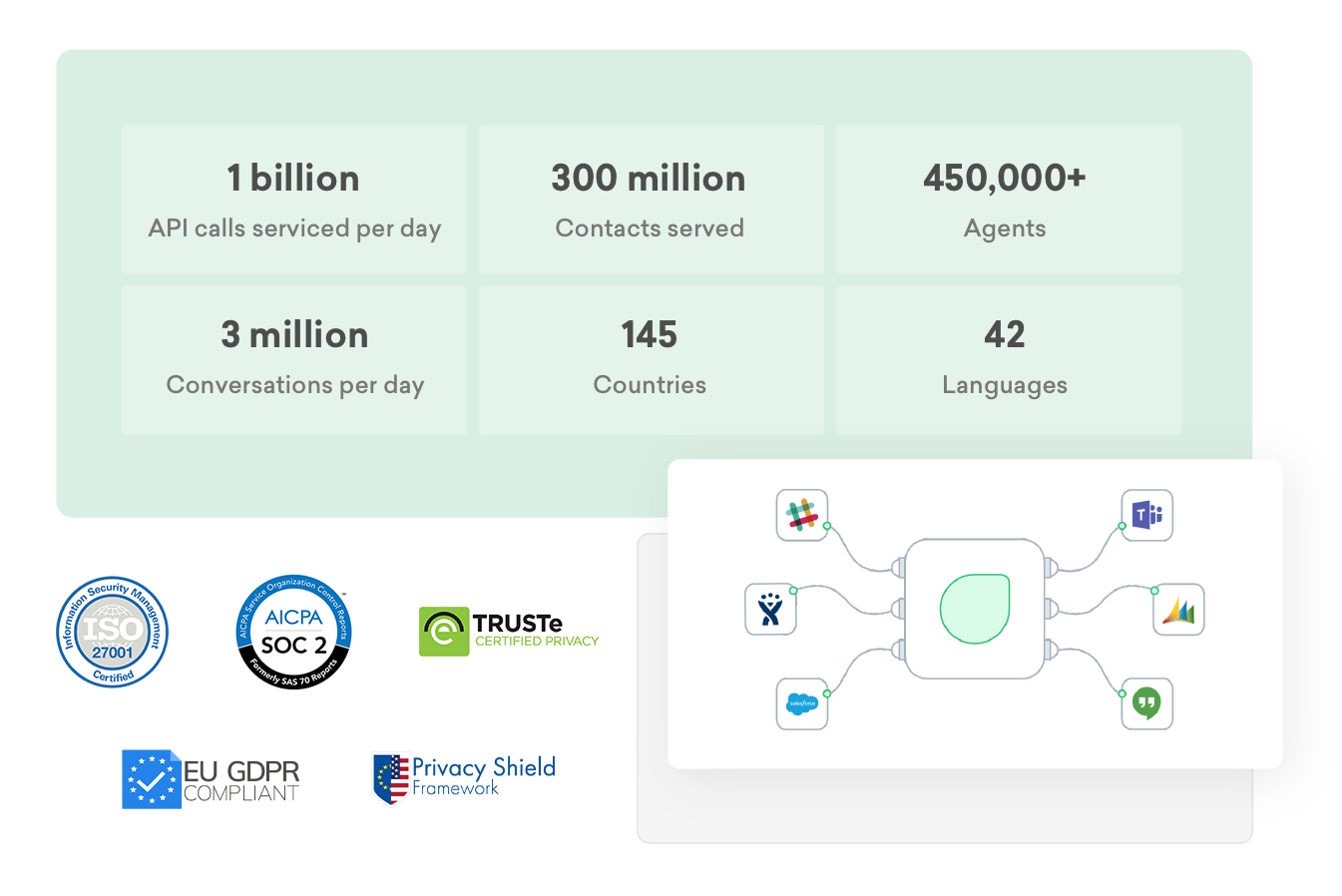 enterprise-grade customer service platform