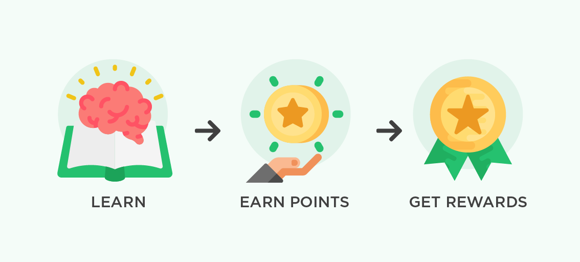 rewards and incentives for support agents