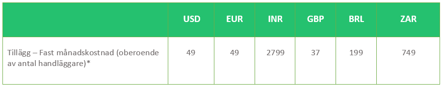 WhatsApp Integration Table