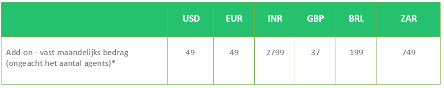 WhatsApp Integration Table