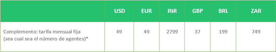 WhatsApp Integration Table