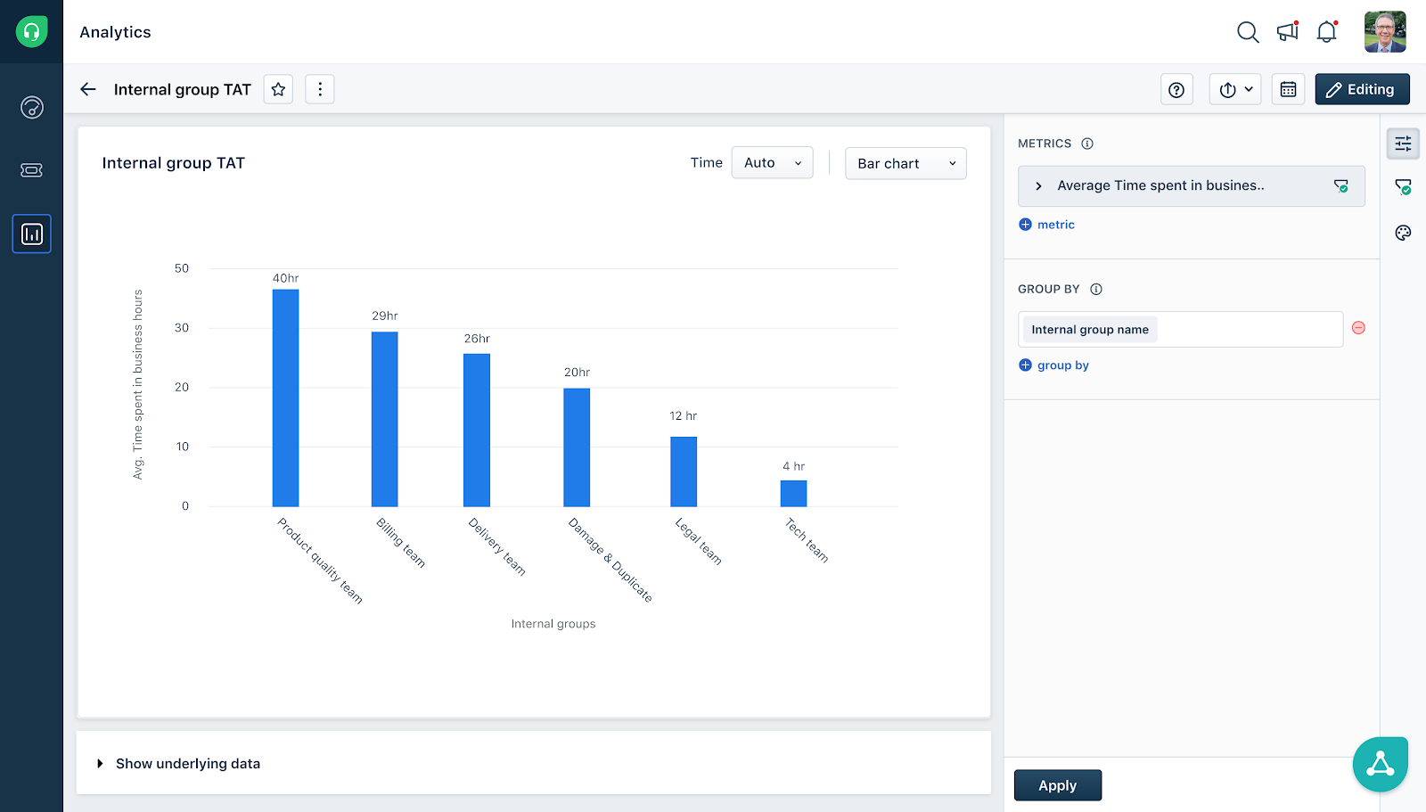 share business insights with analytics