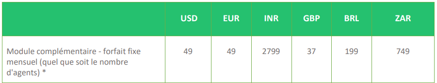 WhatsApp Integration Table