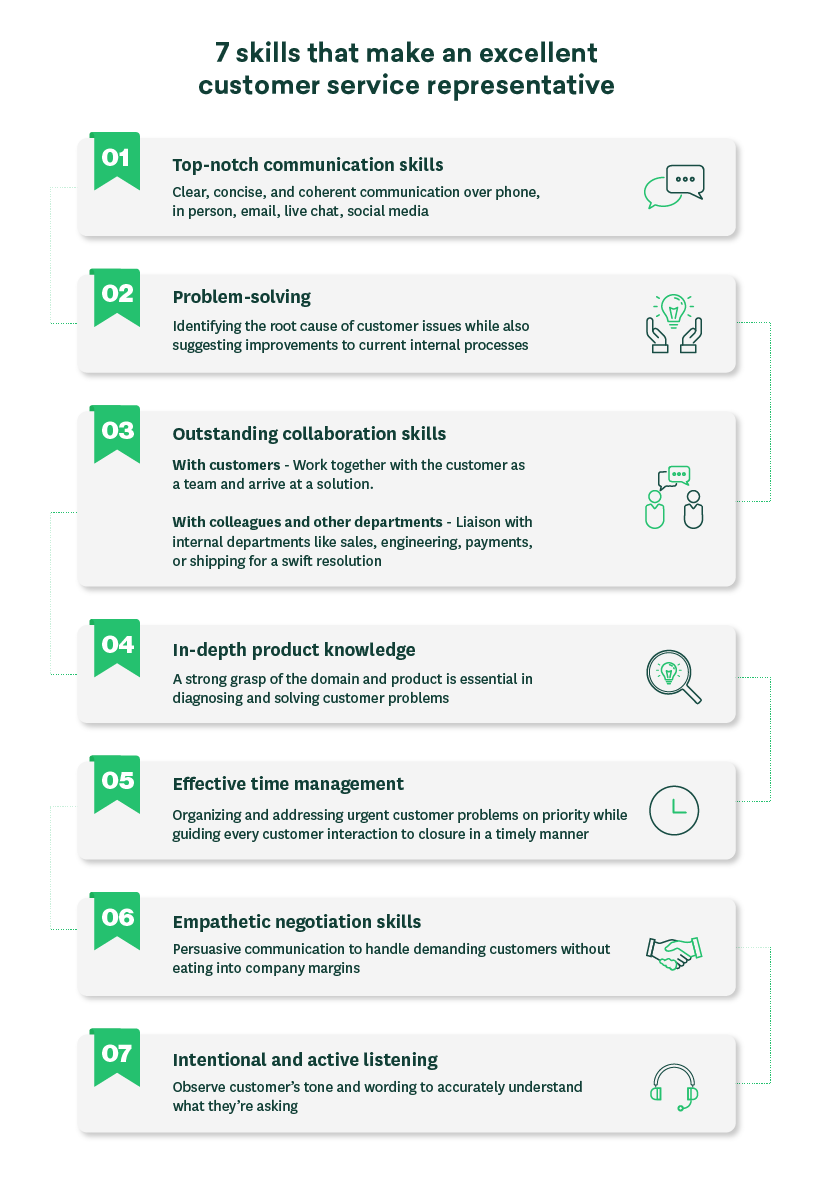 The Ultimate List of Customer Service Skills