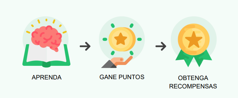 El reconocimiento del trabajo bien hecho contribuye significativamente a que un aprendiz de servicio al cliente se sienta valorado.