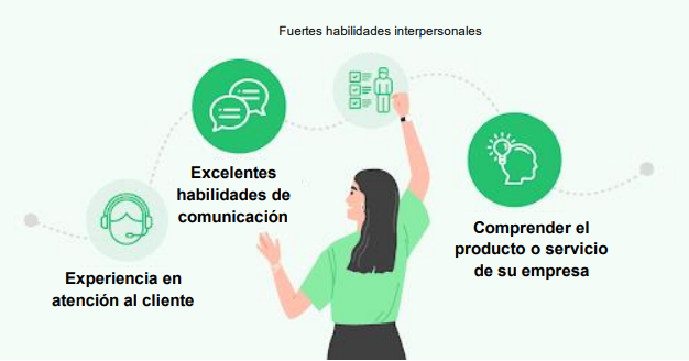 Algunas habilidades se aprenden después de la contratación y se desarrollan con el tiempo.