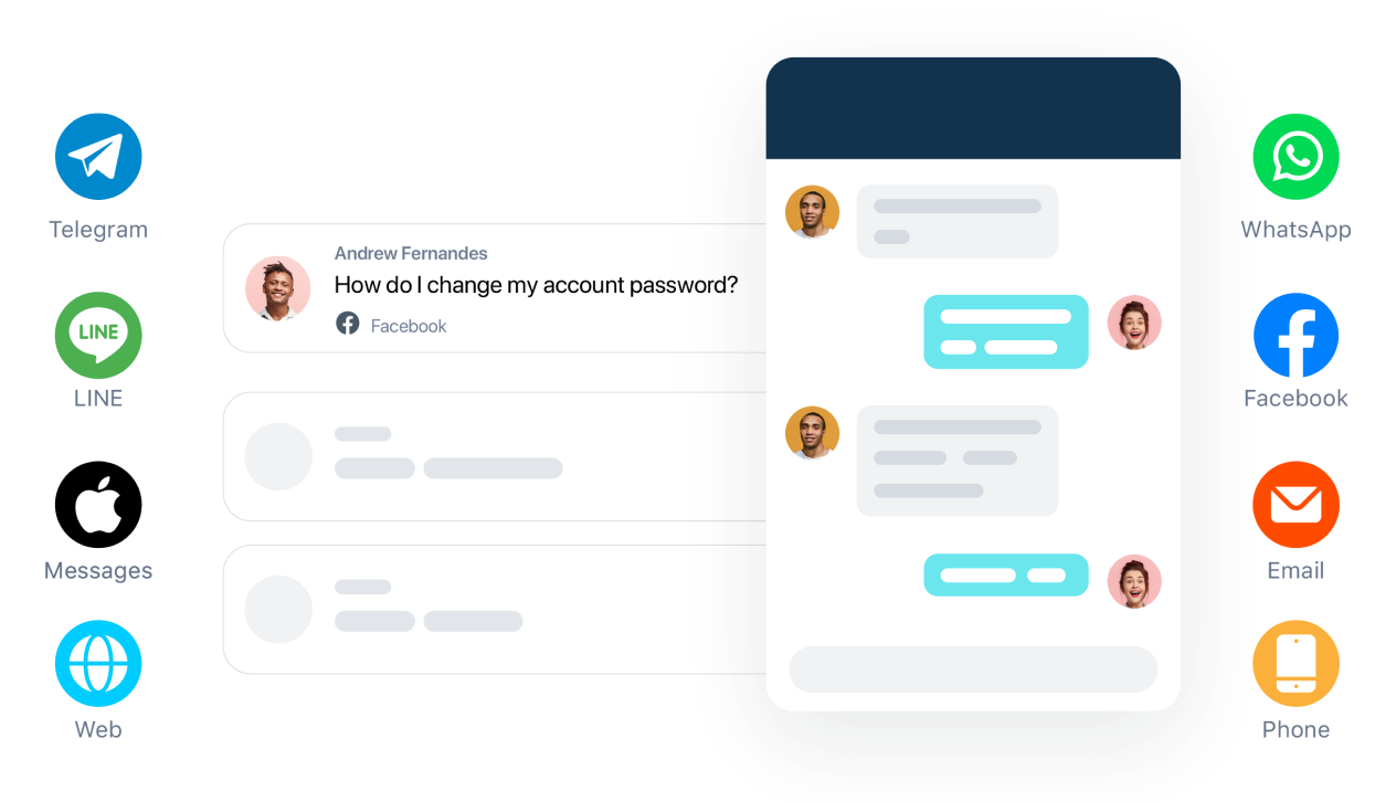 fd messaging retail omni 2