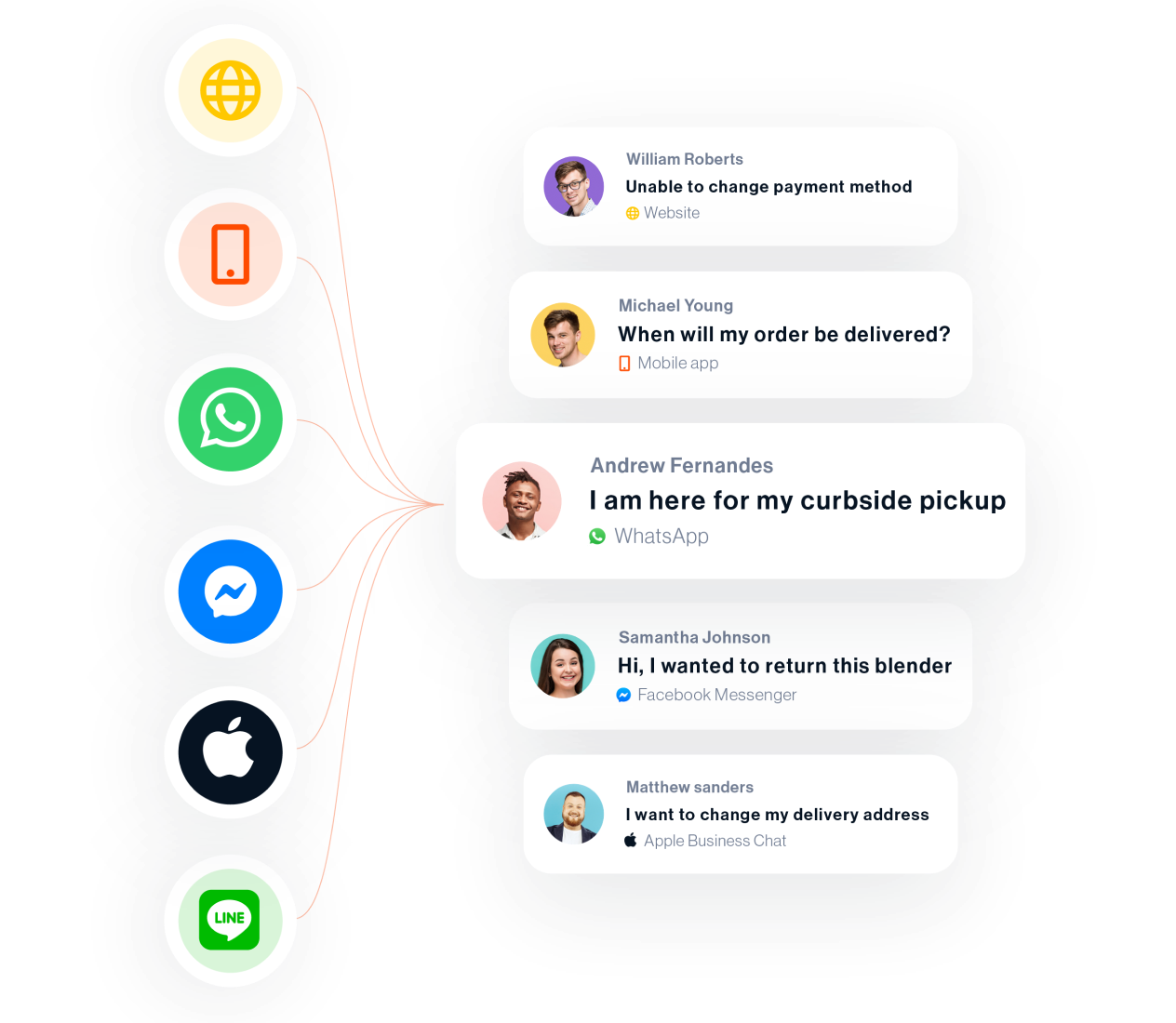 fd messaging retail channels