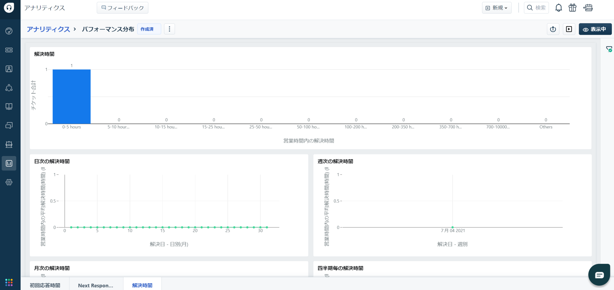 アナリティクス機能で顧客からの評価を確認し、分析する