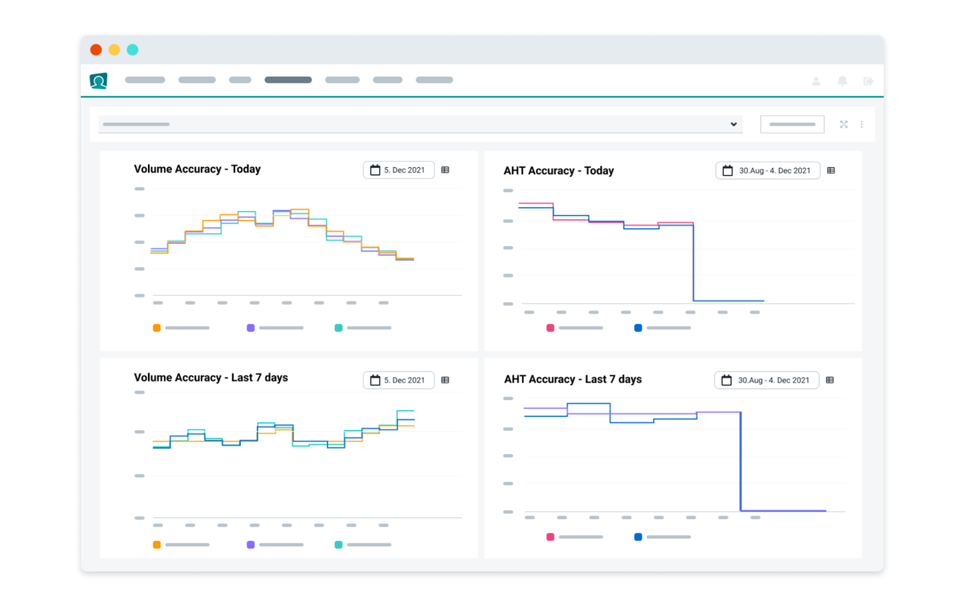 reporting dashboards