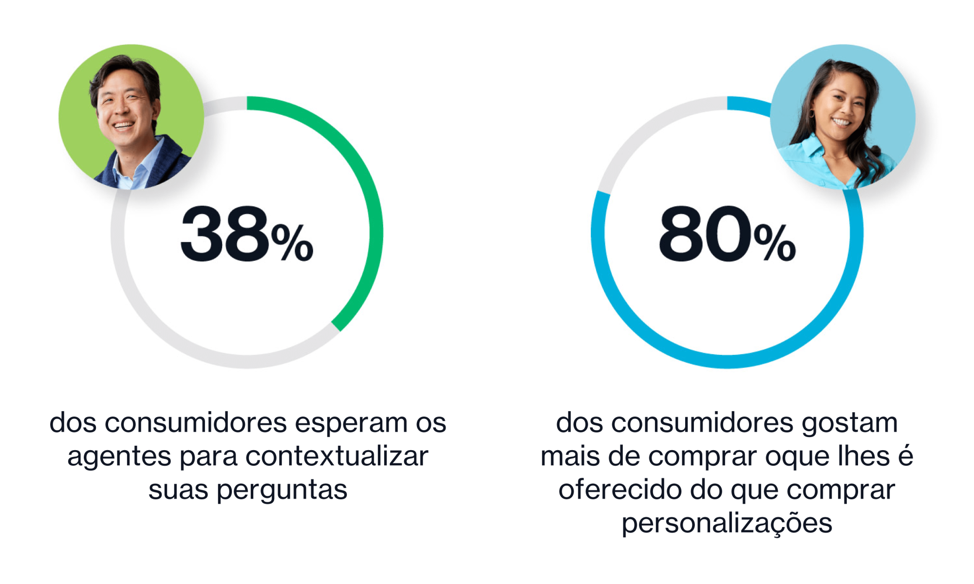 portuguese landing page 33 min