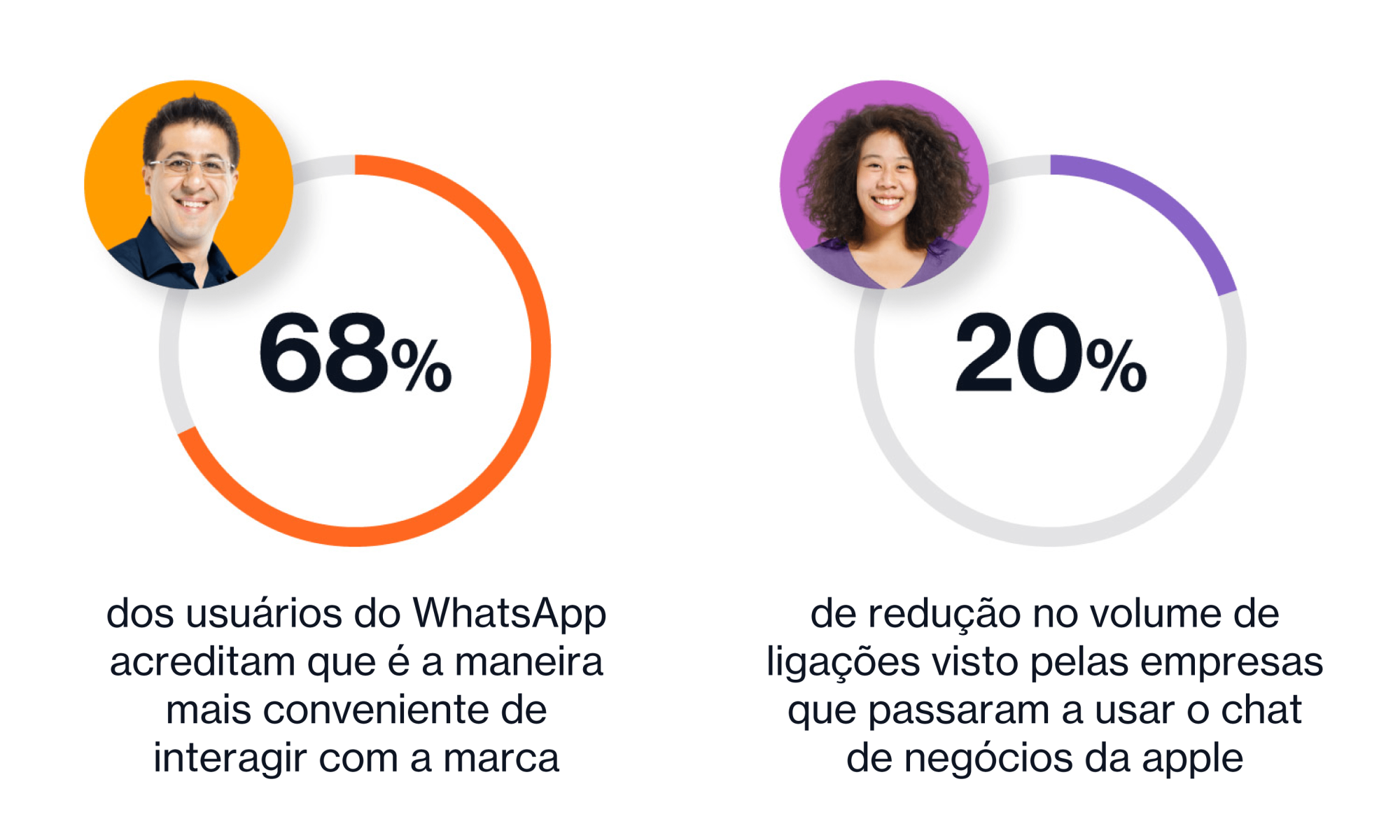 portuguese landing page 34 min