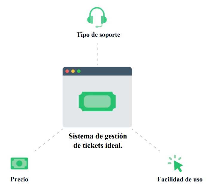 Ideal Ticketing system