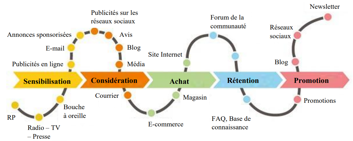 customer journey mapping