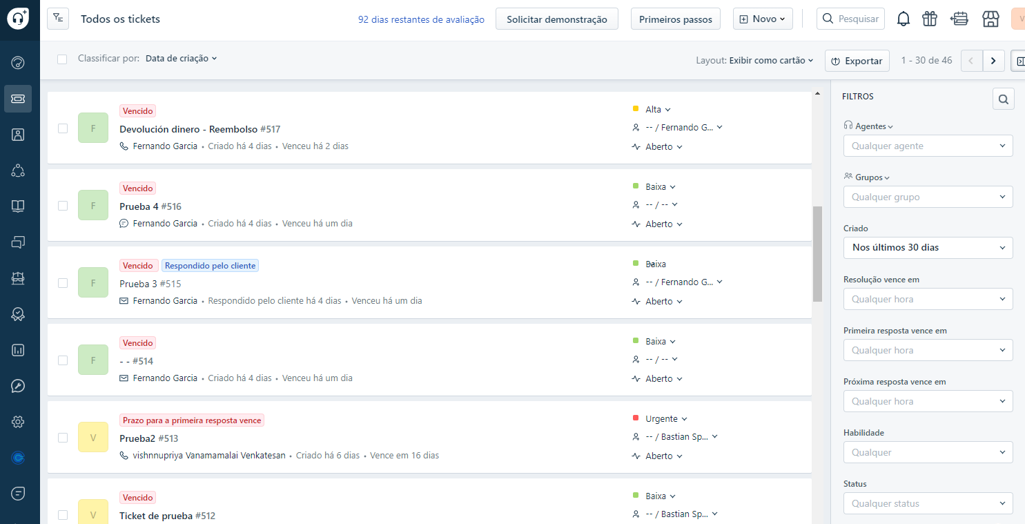 maximum productivity