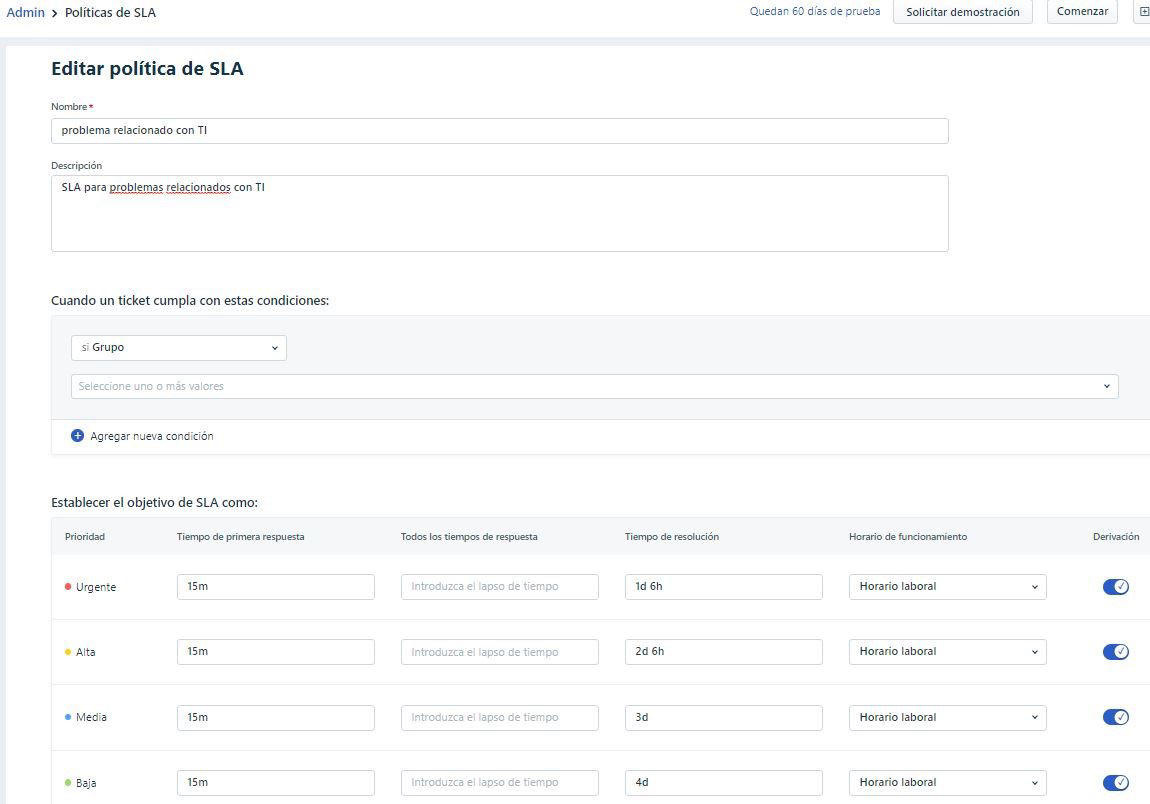 SLA for Ticketing Software