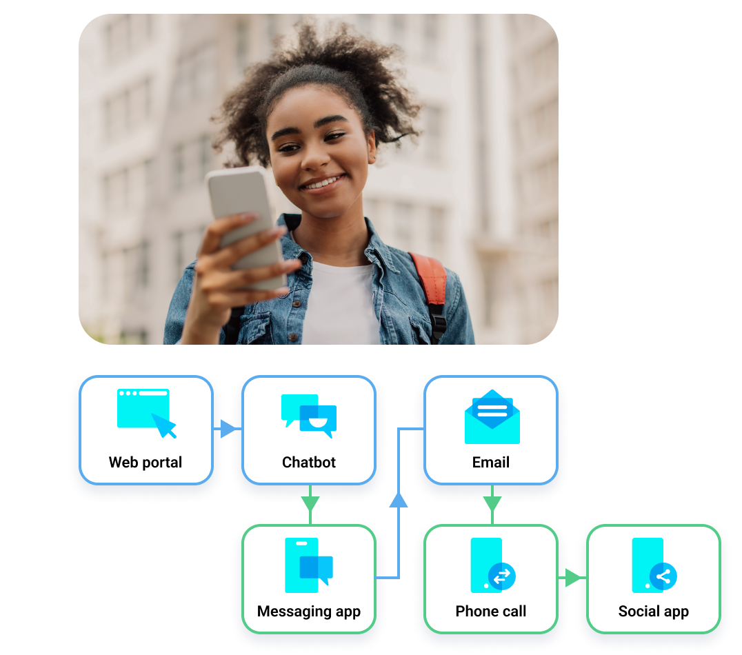 Diferentes puntos de contacto para representar